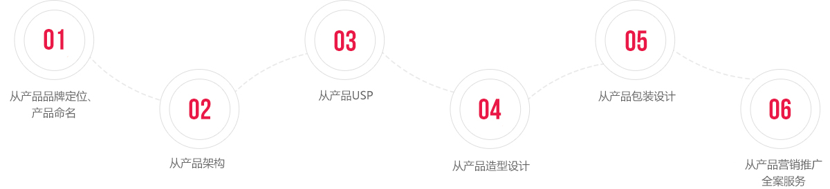 包装设计的最终目标就是销售产品 提升企业形象